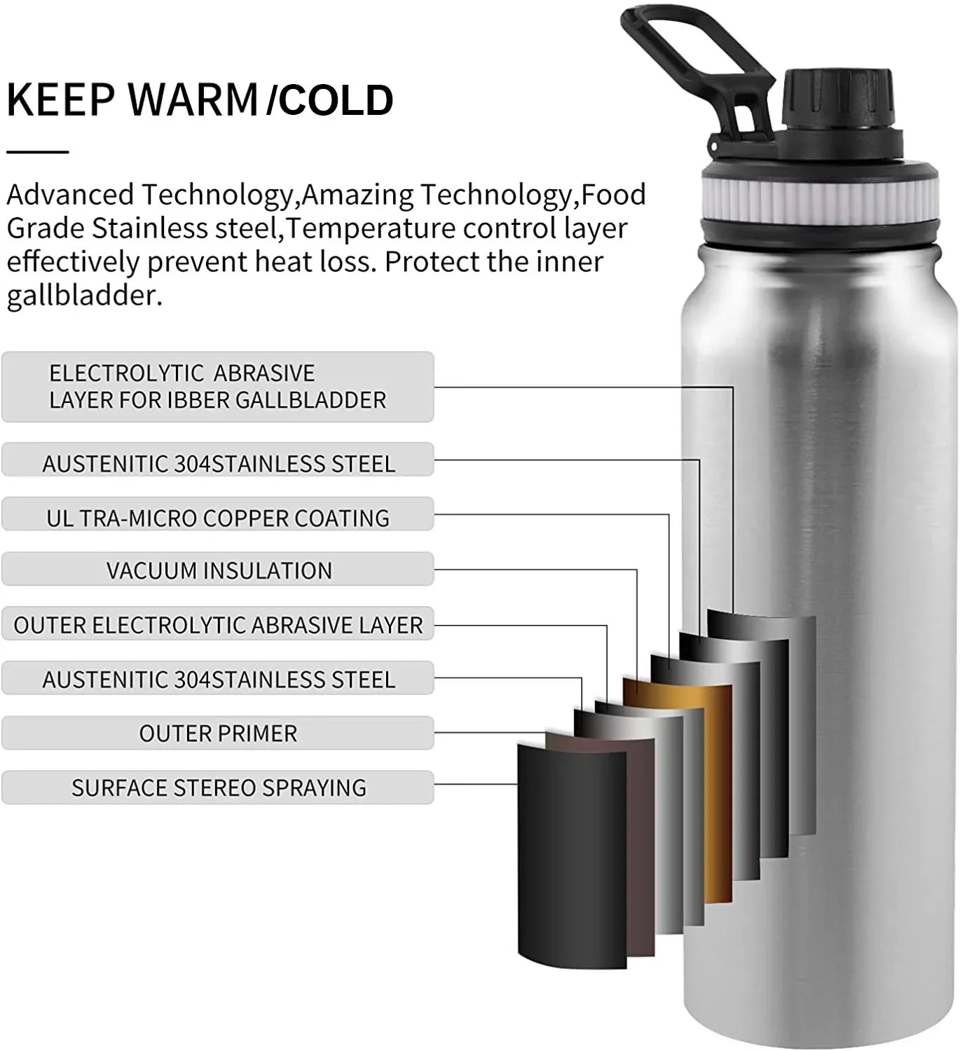 Insulated Sports Bottle