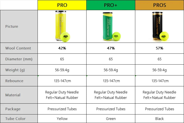Padel Tournament Court Balls